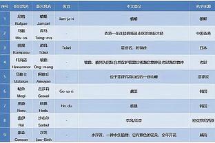 188金宝搏客服电话截图2